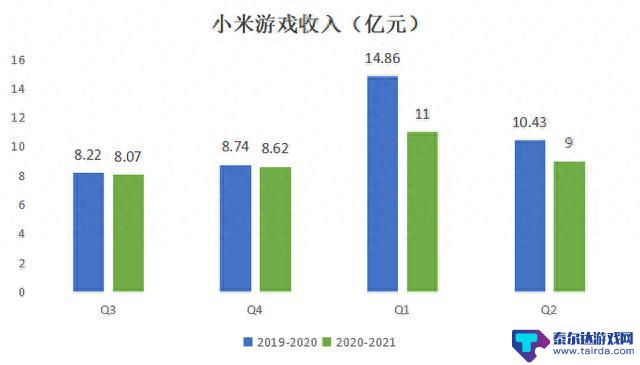 网易游戏「去安卓化」，抖音要上位？