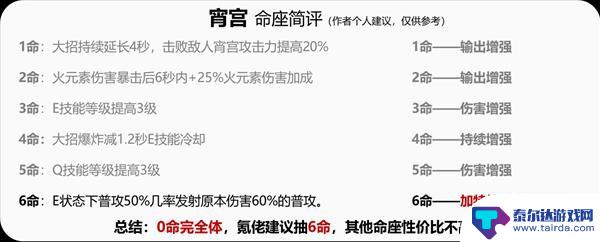 原神宵宫堆什么属性 《原神》宵宫培养攻略及装备搭配推荐