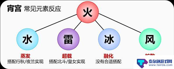 原神宵宫堆什么属性 《原神》宵宫培养攻略及装备搭配推荐