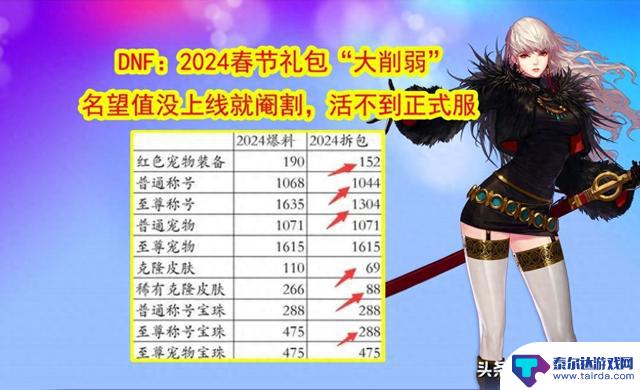 DNF：2024春节礼包“遭重大削弱”！无法在正式服存活，名望被截断