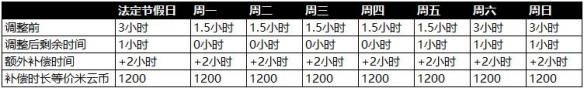 原神未成年限制多少岁 《原神手游》未成年限制措施详解