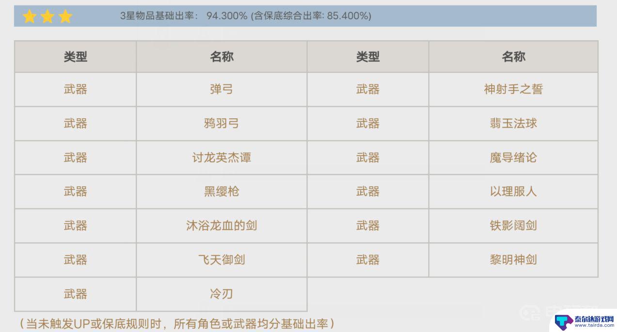 原神常驻池武器有哪些 《原神》常驻池中的五星武器有哪些