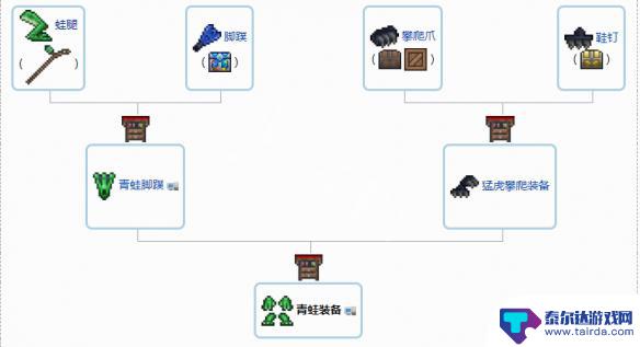 泰拉瑞亚惊魂之心怎么合成 1.4配饰合成材料