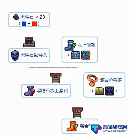 泰拉瑞亚惊魂之心怎么合成 1.4配饰合成材料