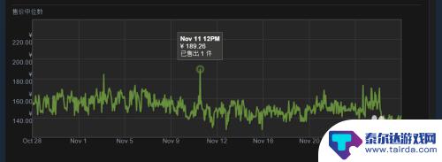 steam商怎么进 csgo道具在steam社区市场购买攻略