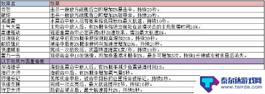 巅峰战舰怎么让战列不断回血 巅峰战舰战列舰配件技能搭配攻略