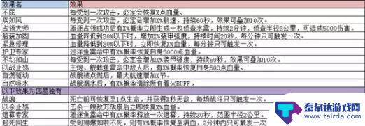 巅峰战舰怎么让战列不断回血 巅峰战舰战列舰配件技能搭配攻略