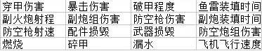 巅峰战舰怎么让战列不断回血 巅峰战舰战列舰配件技能搭配攻略