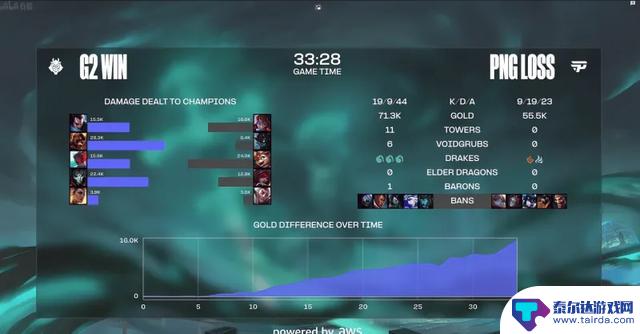 G2以1-0击败PNG，亚索永恩兄弟组合助力取胜