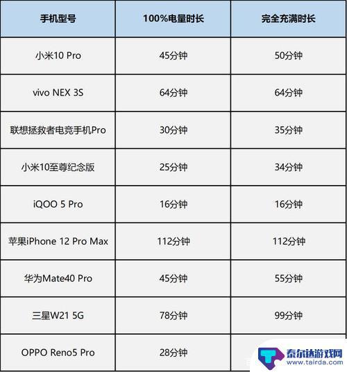 手机刚买的什么时候充电最好 新手机充电方法有哪些如何才能对电池好