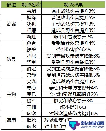 攻城天下怎么获得红色装备 三国谋定天下红装攻略