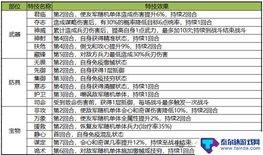 攻城天下怎么获得红色装备 三国谋定天下红装攻略