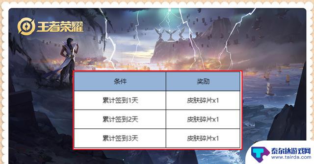三国天才曹植加入正式服9.4,亚连和程咬金进行调整,夺宝奖池也有变化