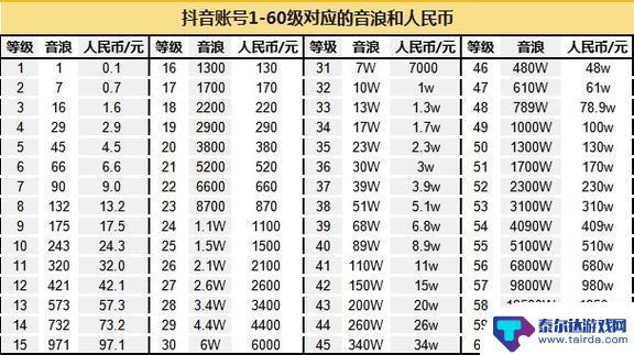 抖音1500抖币是多少钱(抖音1500抖币是多少钱人民币)