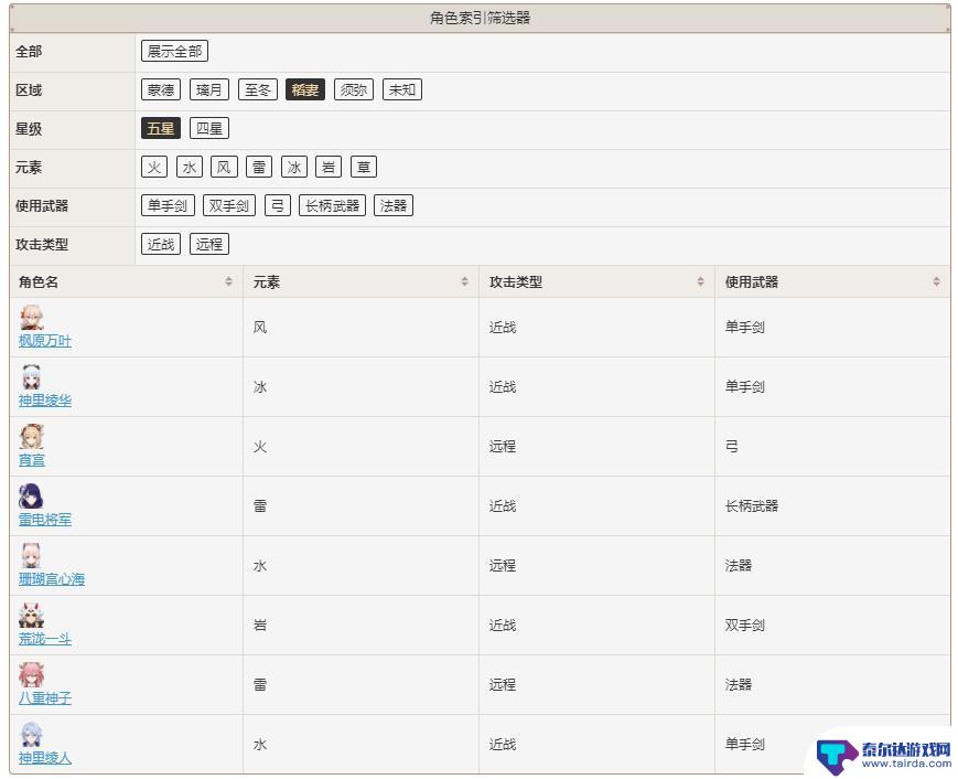 原神的五星级角色 原神五星角色有哪些