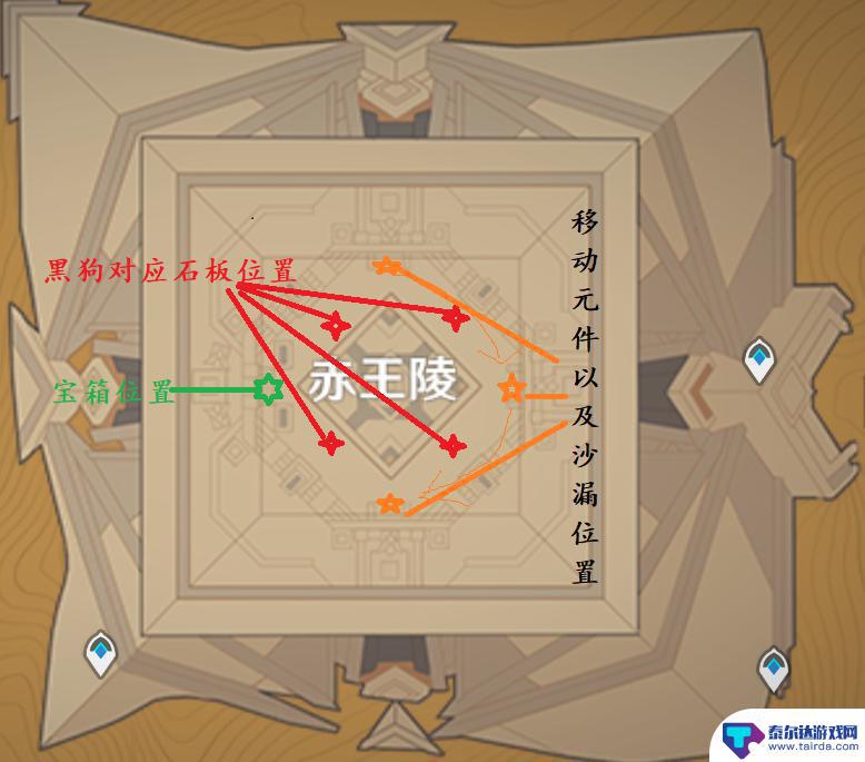 原神赤王遗迹解密全过程 原神赤王陵顶部怎么解谜