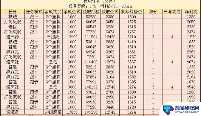 梦幻西游文官任务找罪犯 梦幻西游单人文官副本通关攻略