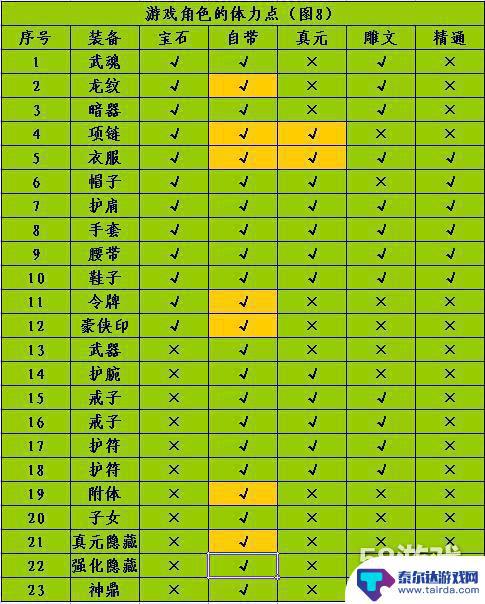 天龙八部怎么弄到80万血 天龙八部最划算的堆血方式