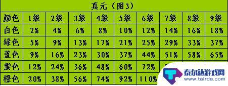 天龙八部怎么弄到80万血 天龙八部最划算的堆血方式