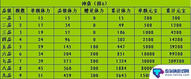 天龙八部怎么弄到80万血 天龙八部最划算的堆血方式