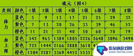 天龙八部怎么弄到80万血 天龙八部最划算的堆血方式