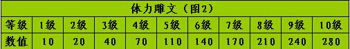 天龙八部怎么弄到80万血 天龙八部最划算的堆血方式