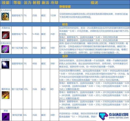 猎魔守护者怎么放技能 《猎魔守护者》新手攻略