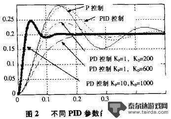 死亡之地是什么意思 pid调节技巧教程