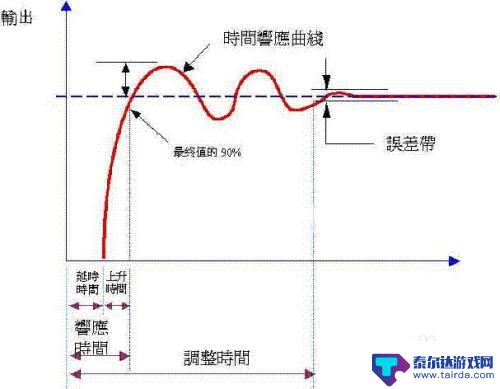 死亡之地是什么意思 pid调节技巧教程