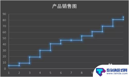 手机怎么做阶梯图 Excel 制作阶梯图教程