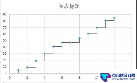 手机怎么做阶梯图 Excel 制作阶梯图教程