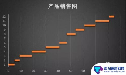 手机怎么做阶梯图 Excel 制作阶梯图教程