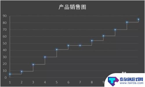 手机怎么做阶梯图 Excel 制作阶梯图教程