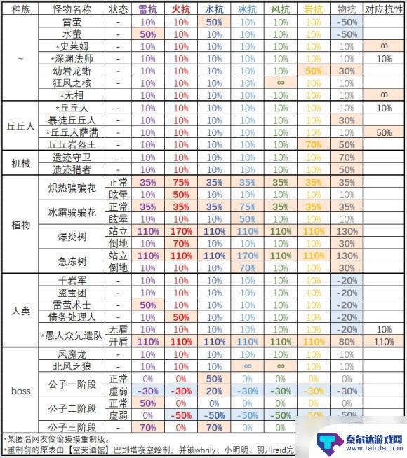 原神活动怎么打到2000分 《原神》百人一揆2000分挑战达成攻略分享