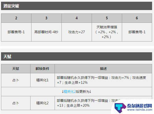 明日方舟群攻术士都有哪些 当前版本明日方舟AOE术师汇总