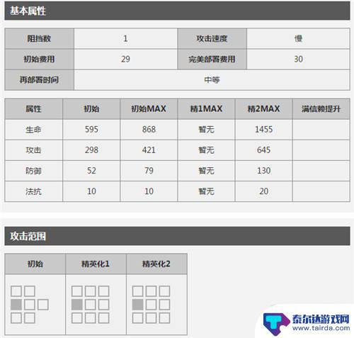 明日方舟群攻术士都有哪些 当前版本明日方舟AOE术师汇总