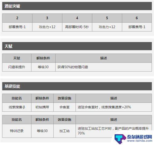 明日方舟群攻术士都有哪些 当前版本明日方舟AOE术师汇总