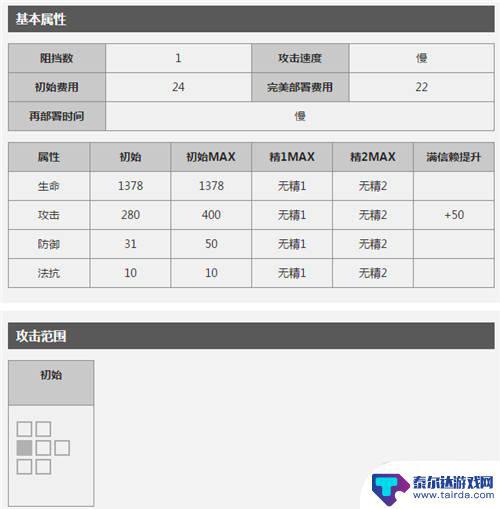 明日方舟群攻术士都有哪些 当前版本明日方舟AOE术师汇总