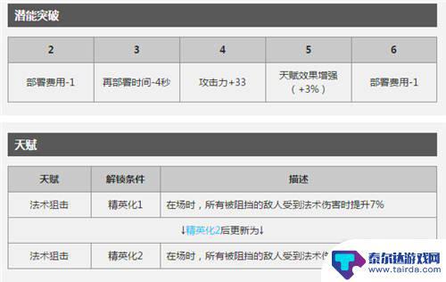 明日方舟群攻术士都有哪些 当前版本明日方舟AOE术师汇总