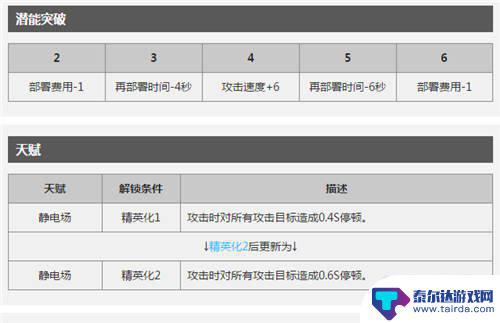 明日方舟群攻术士都有哪些 当前版本明日方舟AOE术师汇总