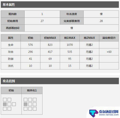 明日方舟群攻术士都有哪些 当前版本明日方舟AOE术师汇总