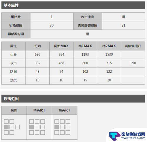 明日方舟群攻术士都有哪些 当前版本明日方舟AOE术师汇总