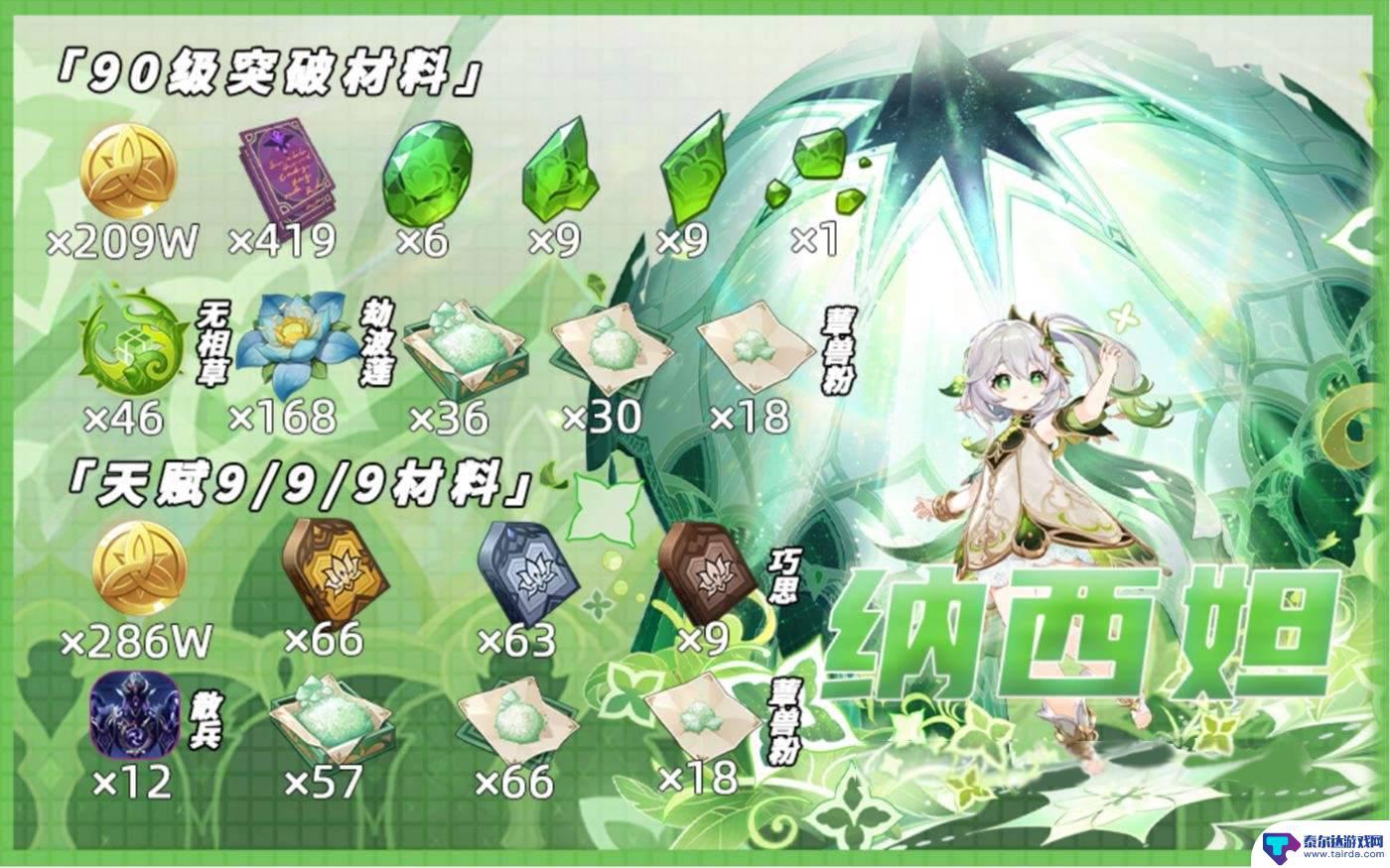 原神小草神纳西妲突破材料 原神草神突破材料获取