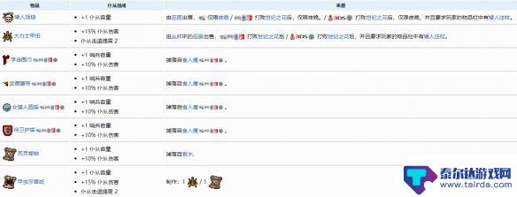 泰拉瑞亚怎么提升召唤物上限 如何增加《泰拉瑞亚》召唤物上限