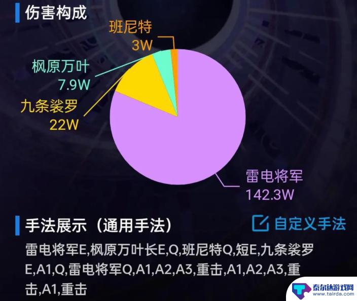 原神雷九雷国 原神雷神2命伤害对比