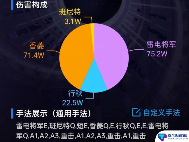 原神雷九雷国 原神雷神2命伤害对比