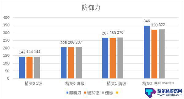 明日方舟左乐值得练吗 明日方舟麒麟夜刀值得抽吗