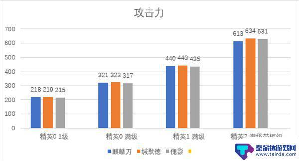 明日方舟左乐值得练吗 明日方舟麒麟夜刀值得抽吗