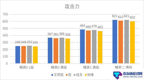 明日方舟艾妮丽强度 明日方舟艾丽妮强度评价