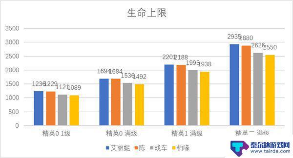 明日方舟艾妮丽强度 明日方舟艾丽妮强度评价